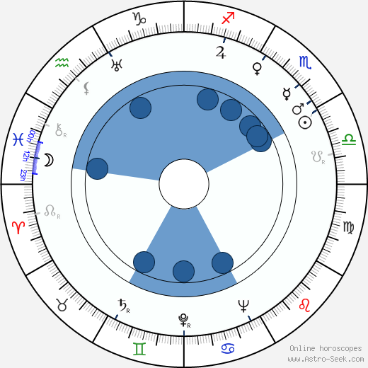 Frances Drake horoscope, astrology, sign, zodiac, date of birth, instagram