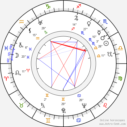 Frances Drake birth chart, biography, wikipedia 2024, 2025