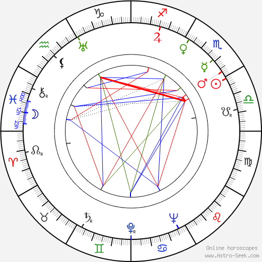 Frances Drake birth chart, Frances Drake astro natal horoscope, astrology