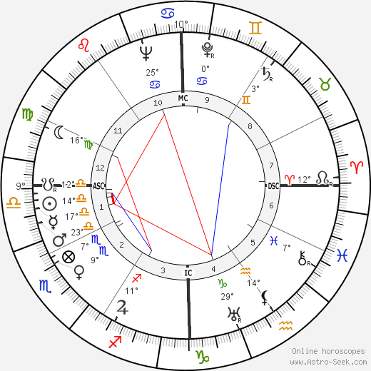Frances Sakoian birth chart, biography, wikipedia 2024, 2025