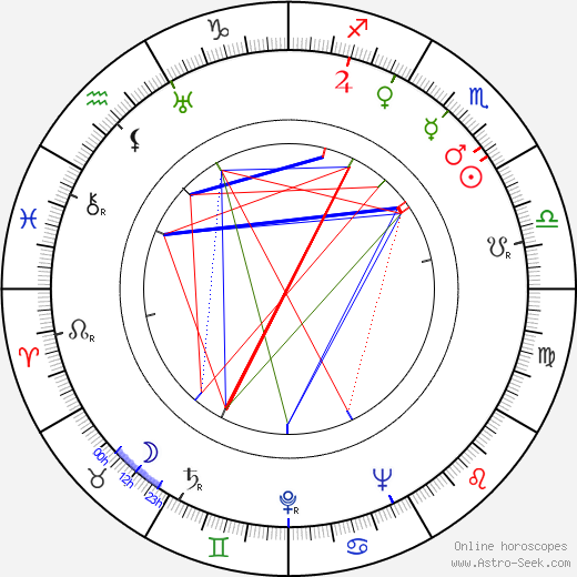 Frank Towen birth chart, Frank Towen astro natal horoscope, astrology