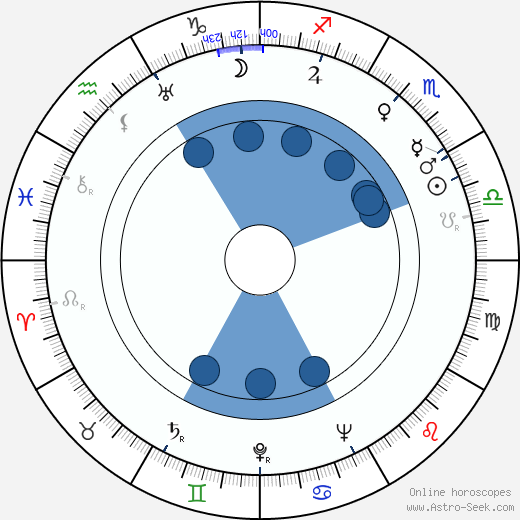 Giovanni Nuvoletti wikipedia, horoscope, astrology, instagram