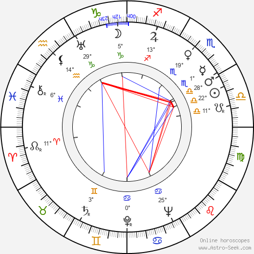 Giovanni Nuvoletti birth chart, biography, wikipedia 2023, 2024