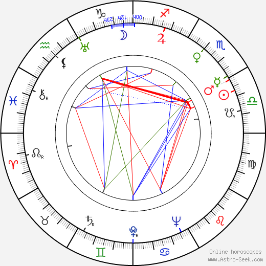 Giovanni Nuvoletti birth chart, Giovanni Nuvoletti astro natal horoscope, astrology