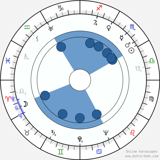 Ignazio Balsamo horoscope, astrology, sign, zodiac, date of birth, instagram