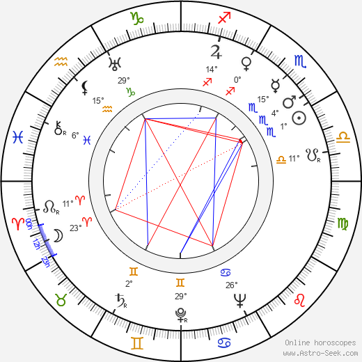 Ignazio Balsamo birth chart, biography, wikipedia 2023, 2024