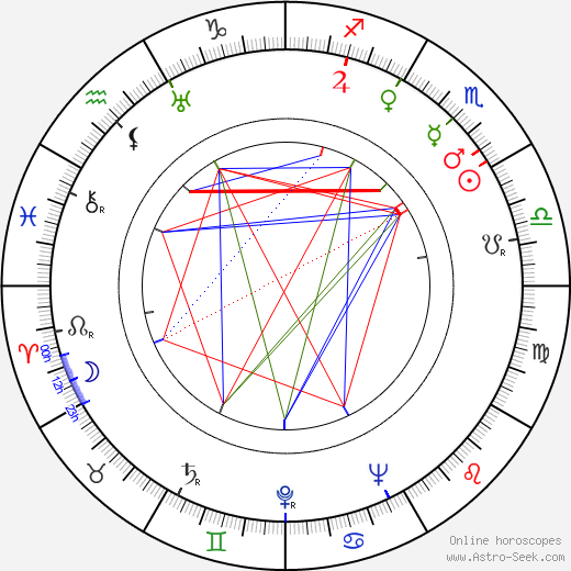 Ignazio Balsamo birth chart, Ignazio Balsamo astro natal horoscope, astrology