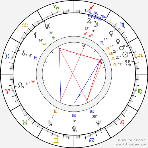 J. Z. Novak birth chart, biography, wikipedia 2024, 2025
