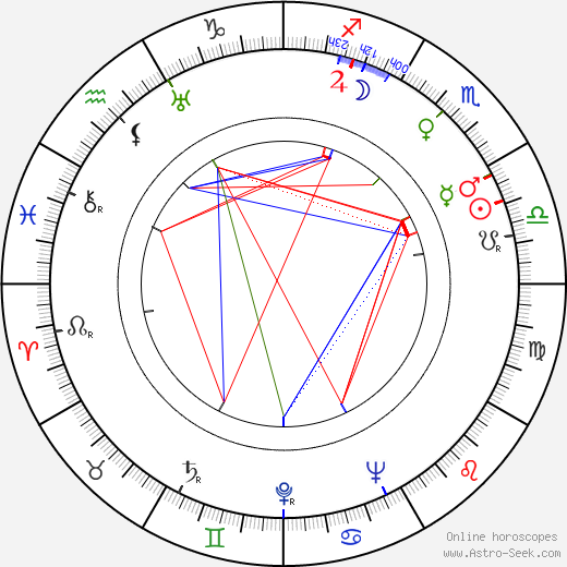 J. Z. Novak birth chart, J. Z. Novak astro natal horoscope, astrology