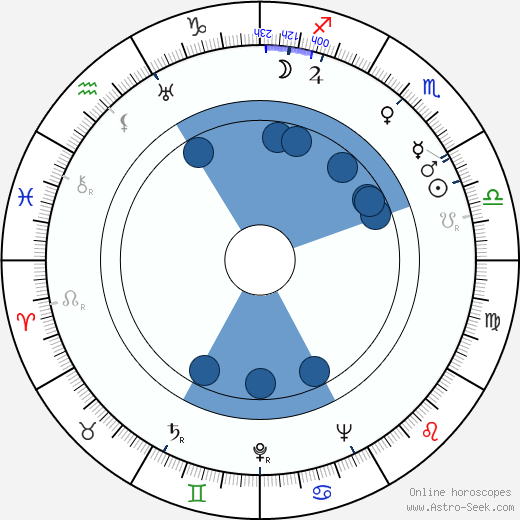 Jadwiga Jędrzejowska wikipedia, horoscope, astrology, instagram