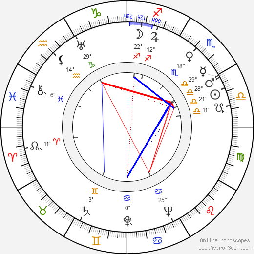 Jadwiga Jędrzejowska birth chart, biography, wikipedia 2023, 2024