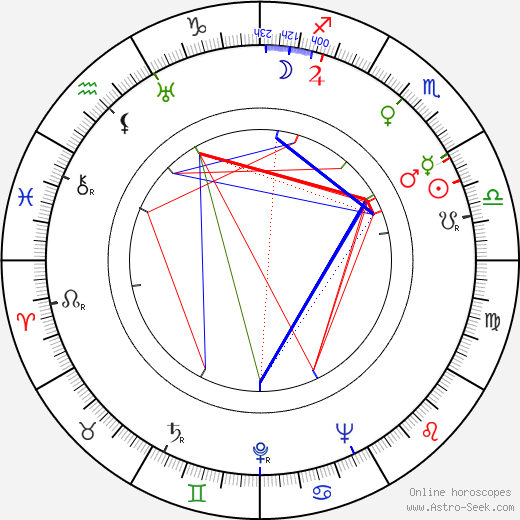 Jadwiga Jędrzejowska birth chart, Jadwiga Jędrzejowska astro natal horoscope, astrology