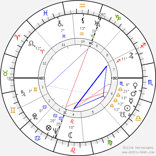 John P. Scripps birth chart, biography, wikipedia 2023, 2024