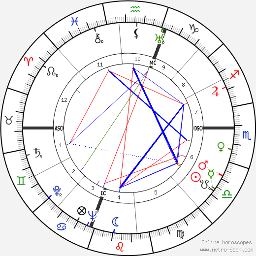 John P. Scripps birth chart, John P. Scripps astro natal horoscope, astrology