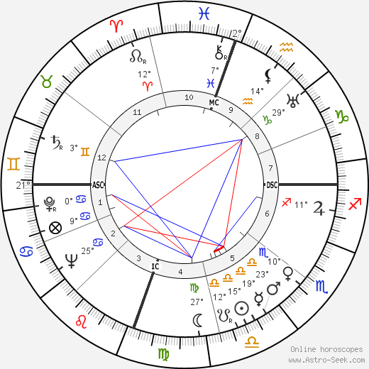 John William Gardner birth chart, biography, wikipedia 2024, 2025