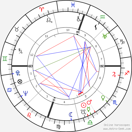 John William Gardner birth chart, John William Gardner astro natal horoscope, astrology