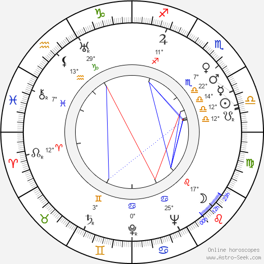 Karin Albihn birth chart, biography, wikipedia 2024, 2025