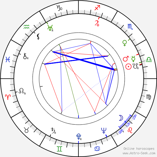 Karin Albihn birth chart, Karin Albihn astro natal horoscope, astrology