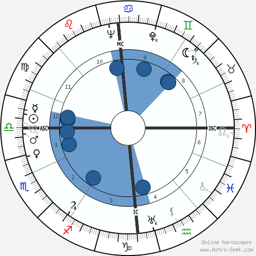 Kathleen Ollerenshaw wikipedia, biography, birth chart, instagram Kathleen Ollerenshaw wikipedia, horoscope, astrology, instagram