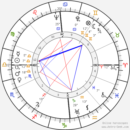 Kathleen Ollerenshaw birth chart, biography, wikipedia 2024, 2025