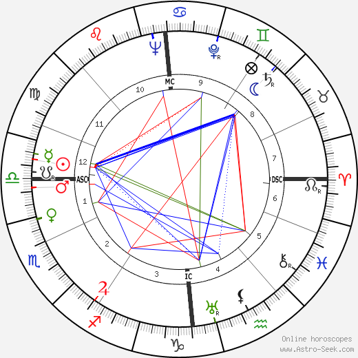 Kathleen Ollerenshaw birth chart, Kathleen Ollerenshaw astro natal horoscope, astrology