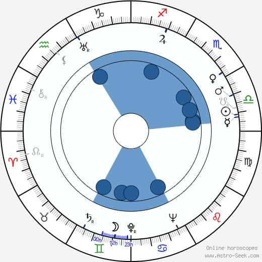 Konstantine Pipinashvili wikipedia, horoscope, astrology, instagram