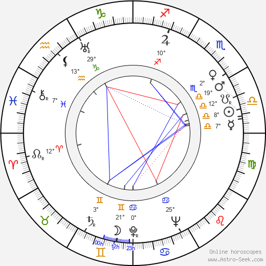 Konstantine Pipinashvili birth chart, biography, wikipedia 2024, 2025