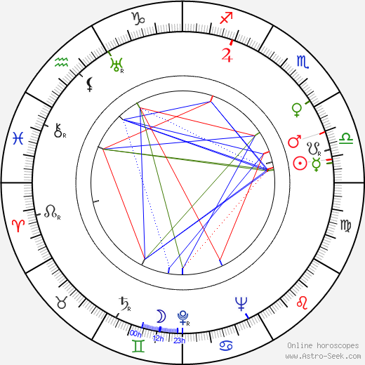 Konstantine Pipinashvili birth chart, Konstantine Pipinashvili astro natal horoscope, astrology