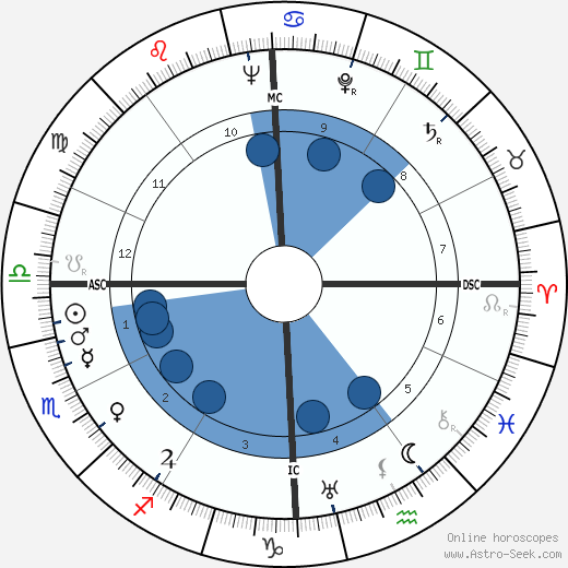 Leon A. Heppel wikipedia, horoscope, astrology, instagram