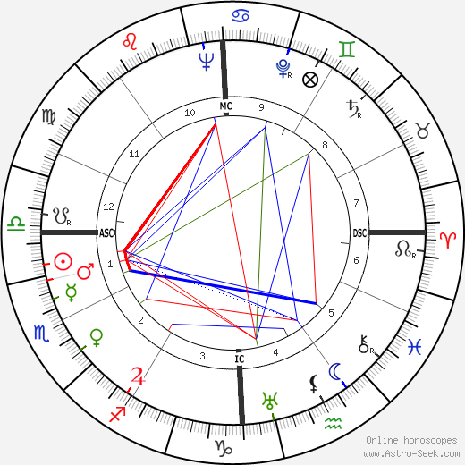 Leon A. Heppel birth chart, Leon A. Heppel astro natal horoscope, astrology