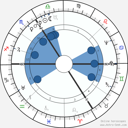 Lino Masarié wikipedia, horoscope, astrology, instagram