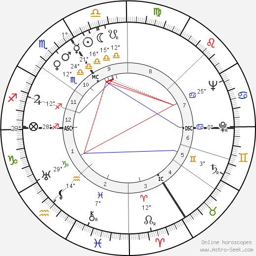 Lino Masarié birth chart, biography, wikipedia 2024, 2025