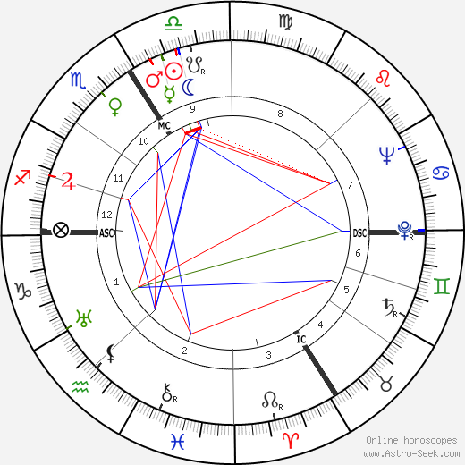 Lino Masarié birth chart, Lino Masarié astro natal horoscope, astrology