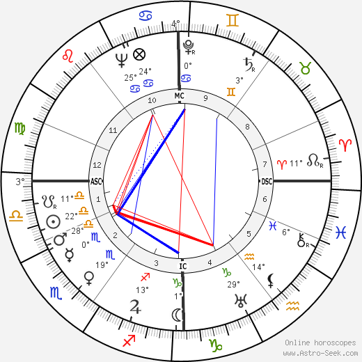 Lotti Huber birth chart, biography, wikipedia 2024, 2025