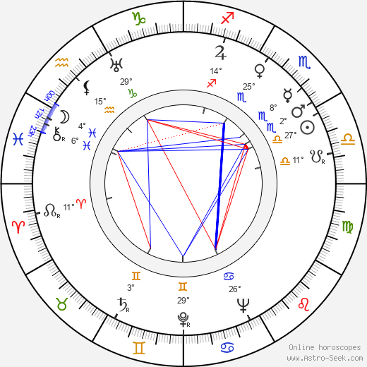 Ludwik Perski birth chart, biography, wikipedia 2024, 2025