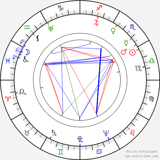 Ludwik Perski birth chart, Ludwik Perski astro natal horoscope, astrology