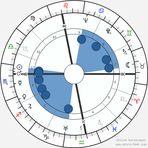 Madeleine Sologne horoscope, astrology, sign, zodiac, date of birth, instagram