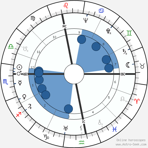 Madeleine Sologne wikipedia, biography, birth chart, instagram Madeleine Sologne wikipedia, horoscope, astrology, instagram