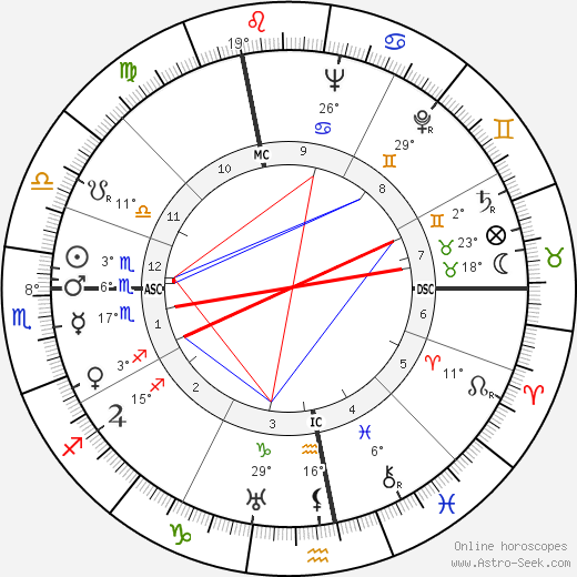 Madeleine Sologne birth chart, biography, wikipedia 2023, 2024