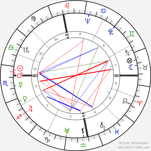 Madeleine Sologne birth chart, Madeleine Sologne astro natal horoscope, astrology