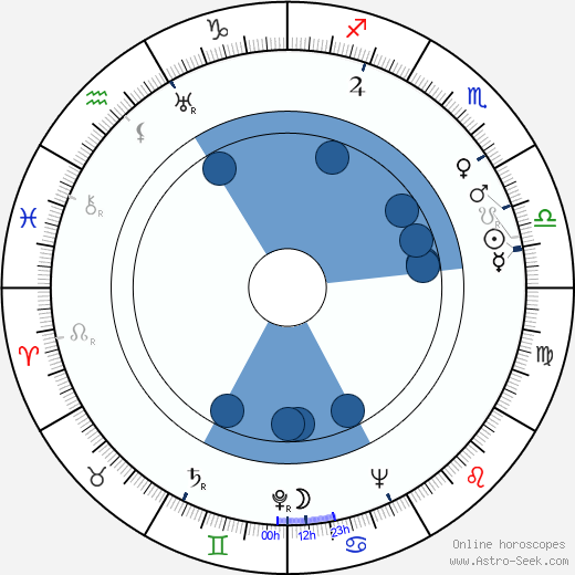 Míla Reymonová wikipedia, biography, birth chart, instagram Míla Reymonová wikipedia, horoscope, astrology, instagram