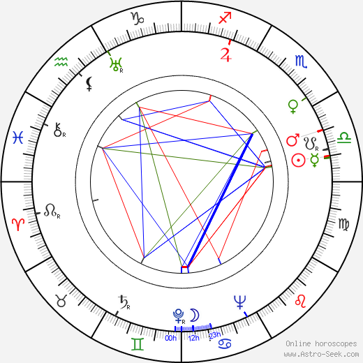 Míla Reymonová birth chart, Míla Reymonová astro natal horoscope, astrology