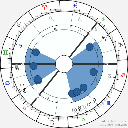 Mona Paulee horoscope, astrology, sign, zodiac, date of birth, instagram