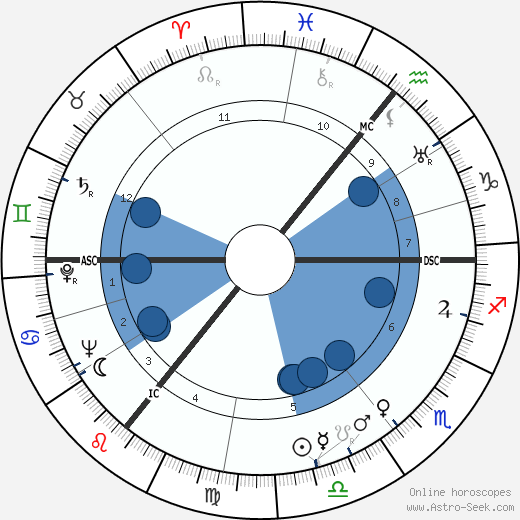 Mona Paulee wikipedia, biography, birth chart, instagram Mona Paulee wikipedia, horoscope, astrology, instagram