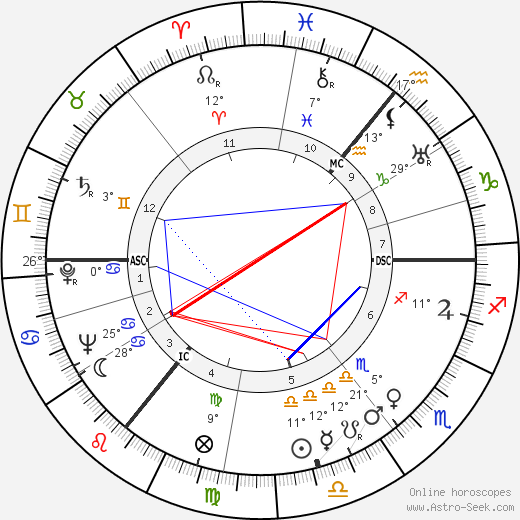 Mona Paulee birth chart, biography, wikipedia 2024, 2025