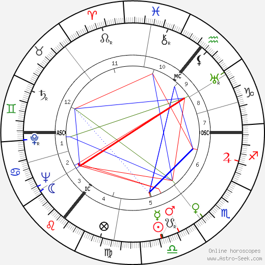 Mona Paulee birth chart, Mona Paulee astro natal horoscope, astrology