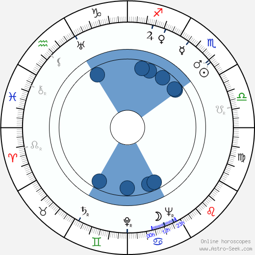 Oliver M. Johnston Jr. horoscope, astrology, sign, zodiac, date of birth, instagram