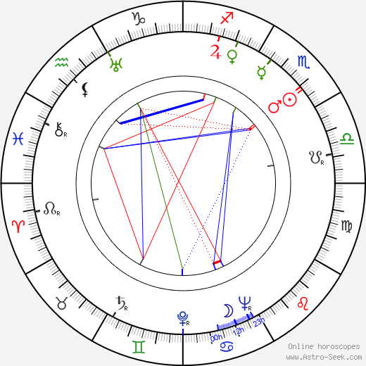 Oliver M. Johnston Jr. birth chart, Oliver M. Johnston Jr. astro natal horoscope, astrology