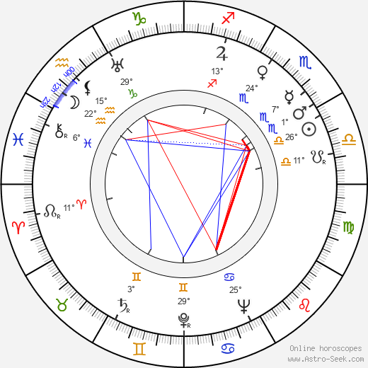Pat Moore birth chart, biography, wikipedia 2024, 2025