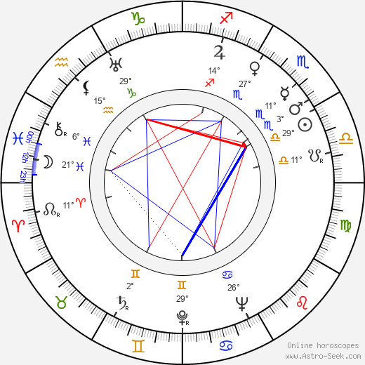 Philip H. Lathrop birth chart, biography, wikipedia 2023, 2024